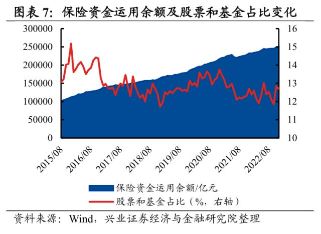 【兴证策略】五类内资:谁在买入,谁在流出,后续怎么看?