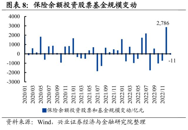 【兴证策略】五类内资:谁在买入,谁在流出,后续怎么看?