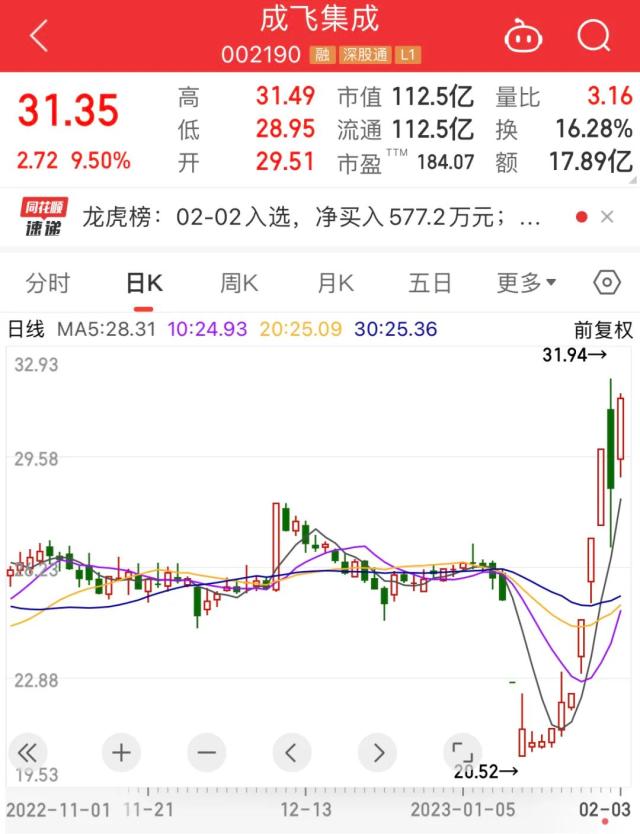 ???主?????????两???????????????两年?????????买??????头?????10亿??