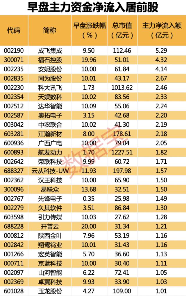 ???主?????????两???????????????两年?????????买??????头?????10亿??