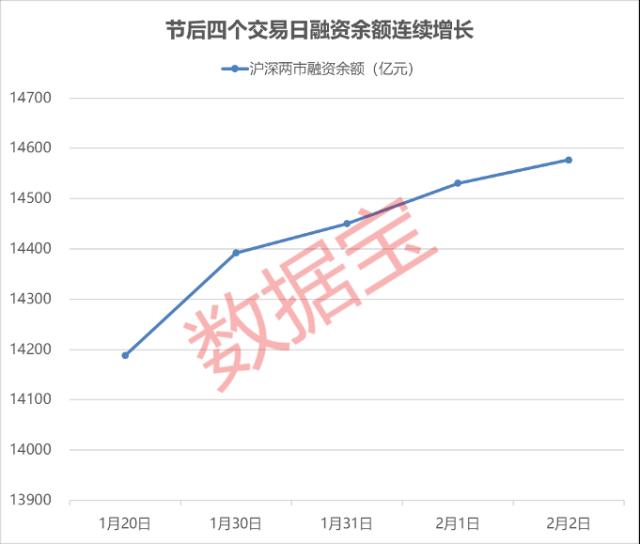 ???主?????????两???????????????两年?????????买??????头?????10亿??