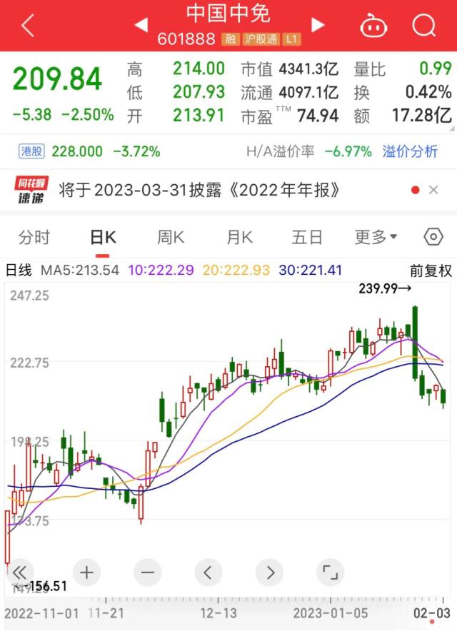 ???主?????????两???????????????两年?????????买??????头?????10亿??