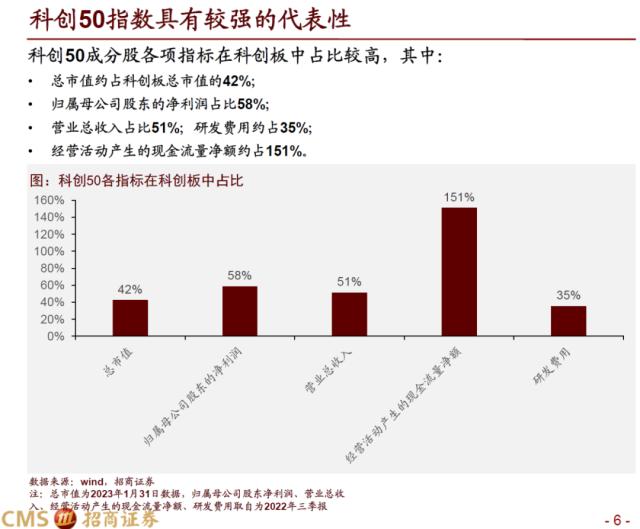 【招商策略】科创50投资价值分析: 兼论科创板未来投资展望——中国优势制造系列之六
