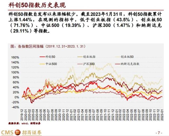 【招商策略】科创50投资价值分析: 兼论科创板未来投资展望——中国优势制造系列之六