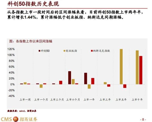 【招商策略】科创50投资价值分析: 兼论科创板未来投资展望——中国优势制造系列之六