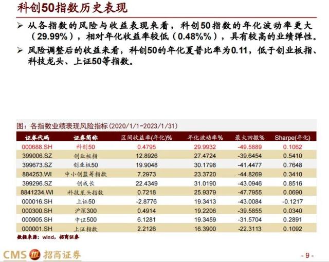 【招商策略】科创50投资价值分析: 兼论科创板未来投资展望——中国优势制造系列之六