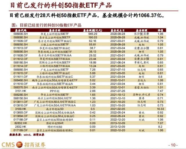 【招商策略】科创50投资价值分析: 兼论科创板未来投资展望——中国优势制造系列之六