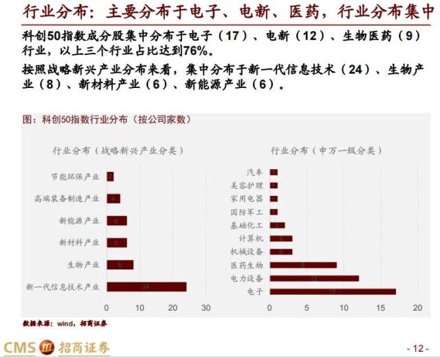 【招商策略】科创50投资价值分析: 兼论科创板未来投资展望——中国优势制造系列之六