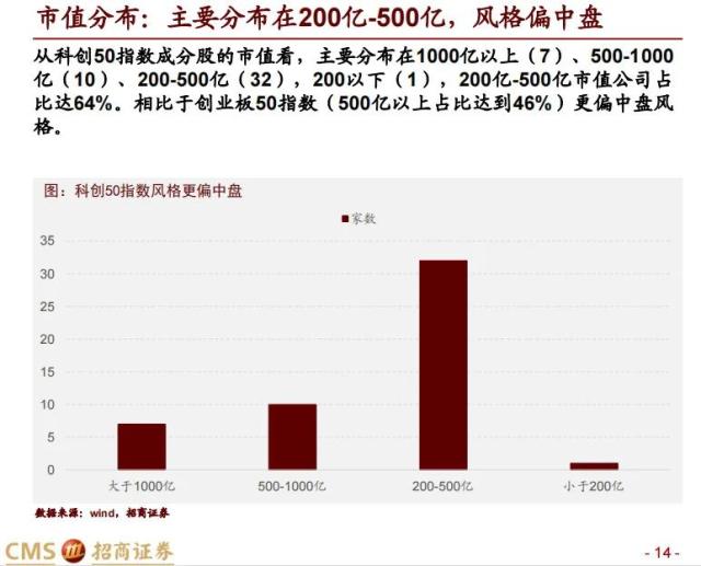 【招商策略】科创50投资价值分析: 兼论科创板未来投资展望——中国优势制造系列之六