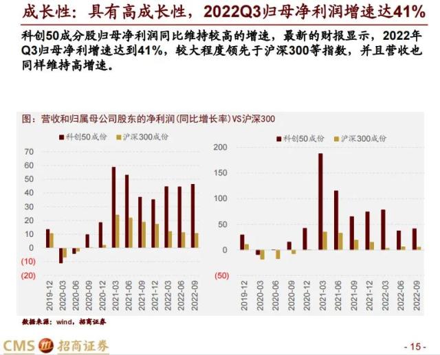 【招商策略】科创50投资价值分析: 兼论科创板未来投资展望——中国优势制造系列之六