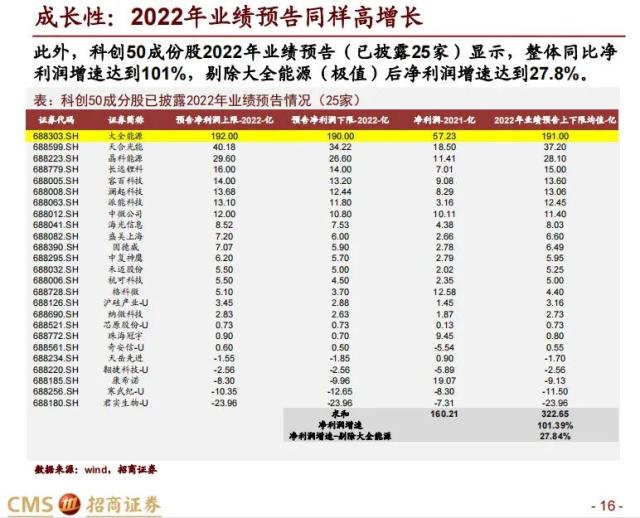 【招商策略】科创50投资价值分析: 兼论科创板未来投资展望——中国优势制造系列之六