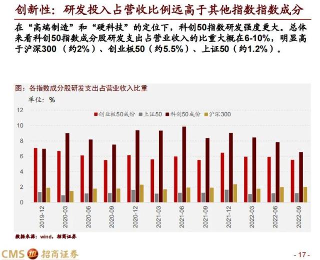 【招商策略】科创50投资价值分析: 兼论科创板未来投资展望——中国优势制造系列之六