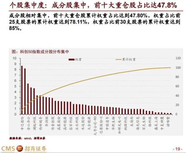 【招商策略】科创50投资价值分析: 兼论科创板未来投资展望——中国优势制造系列之六