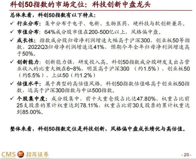 【招商策略】科创50投资价值分析: 兼论科创板未来投资展望——中国优势制造系列之六