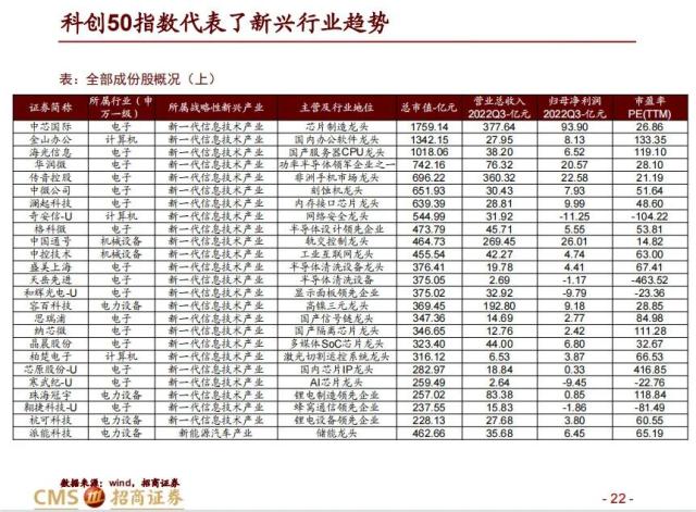 【招商策略】科创50投资价值分析: 兼论科创板未来投资展望——中国优势制造系列之六