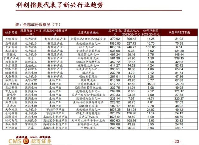 【招商策略】科创50投资价值分析: 兼论科创板未来投资展望——中国优势制造系列之六