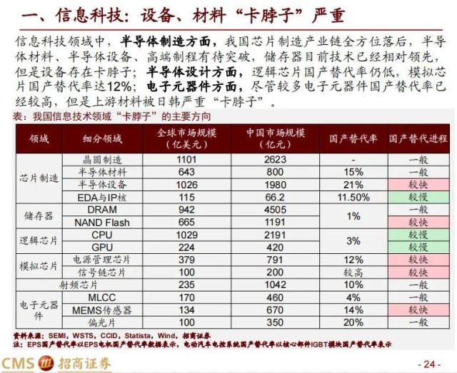 【招商策略】科创50投资价值分析: 兼论科创板未来投资展望——中国优势制造系列之六