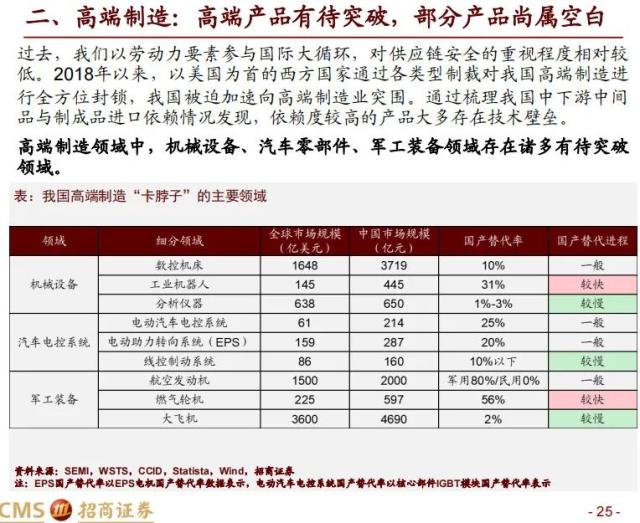 【招商策略】科创50投资价值分析: 兼论科创板未来投资展望——中国优势制造系列之六