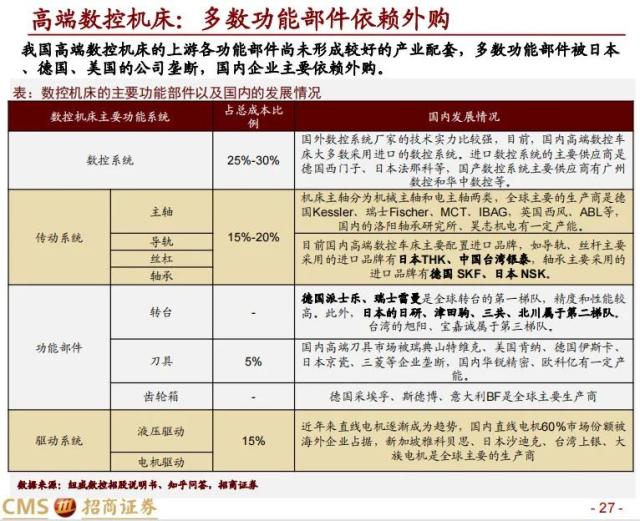 【招商策略】科创50投资价值分析: 兼论科创板未来投资展望——中国优势制造系列之六