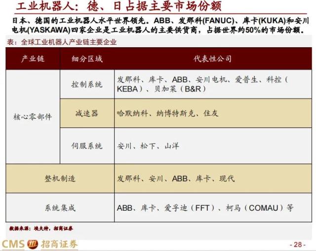 【招商策略】科创50投资价值分析: 兼论科创板未来投资展望——中国优势制造系列之六