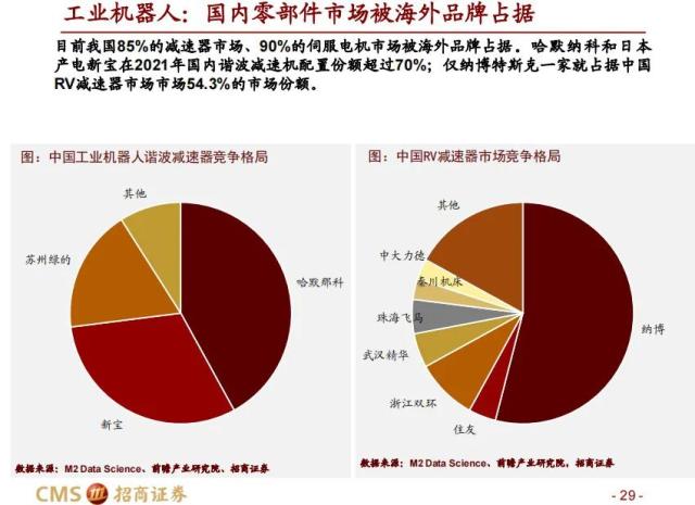 【招商策略】科创50投资价值分析: 兼论科创板未来投资展望——中国优势制造系列之六