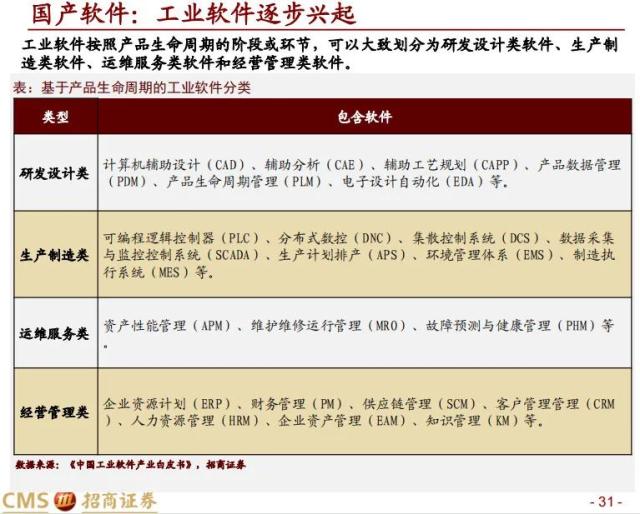 【招商策略】科创50投资价值分析: 兼论科创板未来投资展望——中国优势制造系列之六