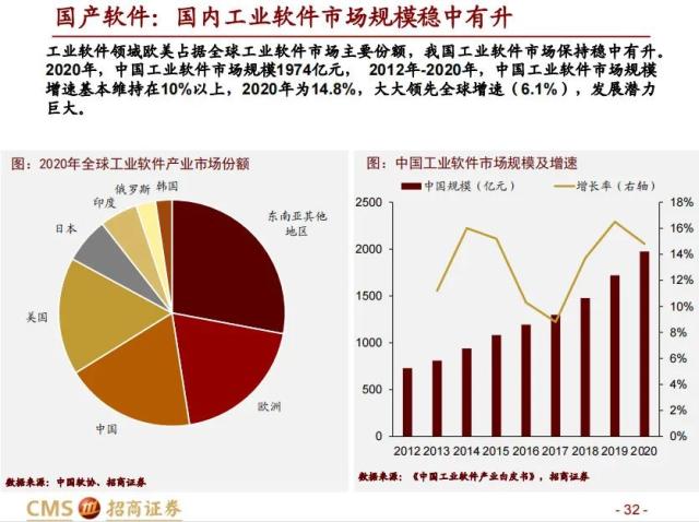 【招商策略】科创50投资价值分析: 兼论科创板未来投资展望——中国优势制造系列之六