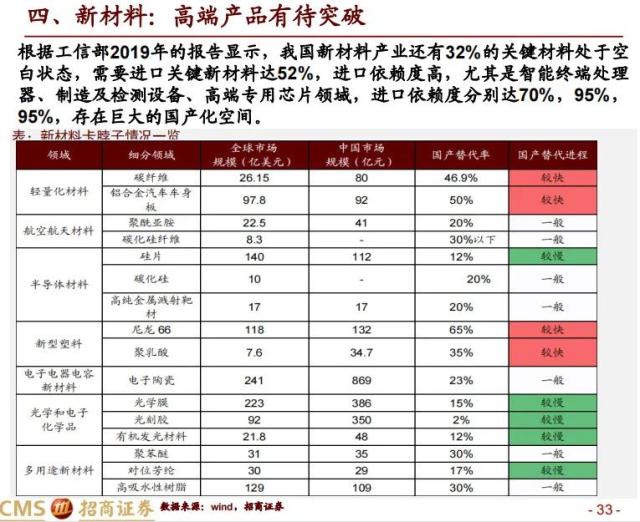 【招商策略】科创50投资价值分析: 兼论科创板未来投资展望——中国优势制造系列之六