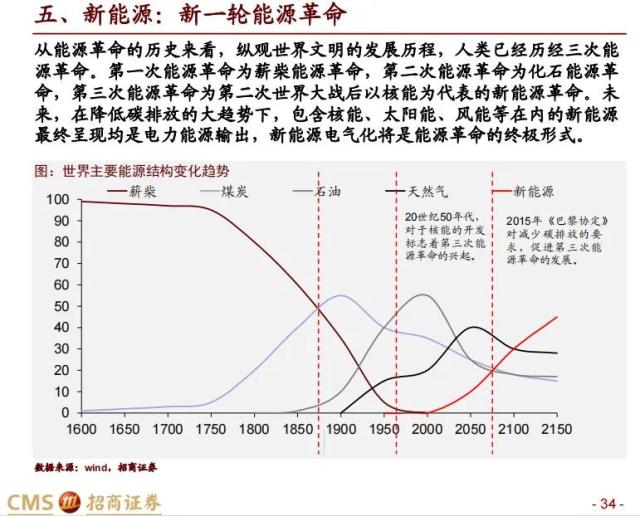 【招商策略】科创50投资价值分析: 兼论科创板未来投资展望——中国优势制造系列之六