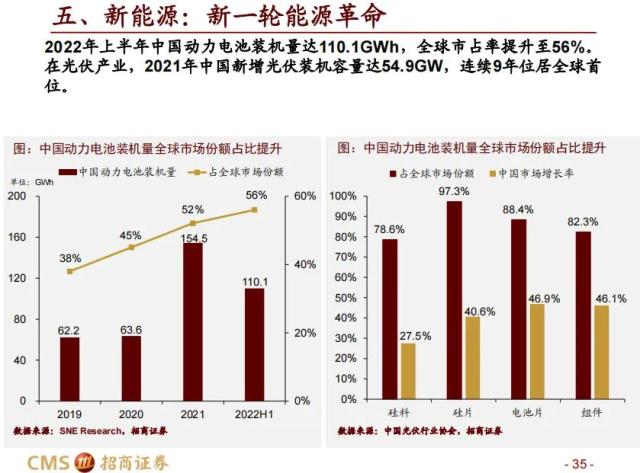 【招商策略】科创50投资价值分析: 兼论科创板未来投资展望——中国优势制造系列之六