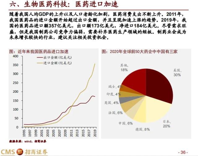 【招商策略】科创50投资价值分析: 兼论科创板未来投资展望——中国优势制造系列之六