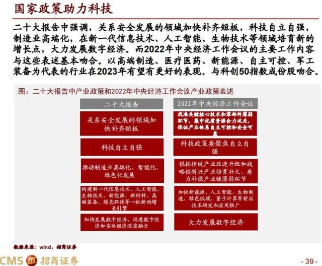 【招商策略】科创50投资价值分析: 兼论科创板未来投资展望——中国优势制造系列之六