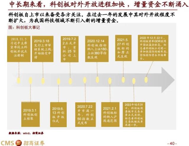 【招商策略】科创50投资价值分析: 兼论科创板未来投资展望——中国优势制造系列之六
