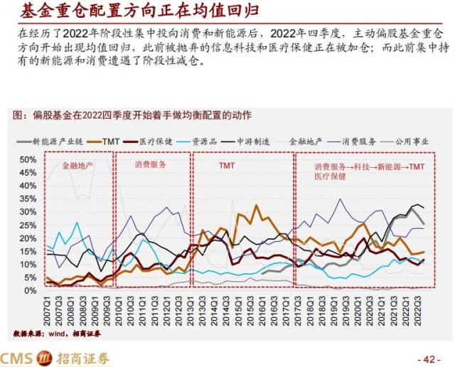 【招商策略】科创50投资价值分析: 兼论科创板未来投资展望——中国优势制造系列之六