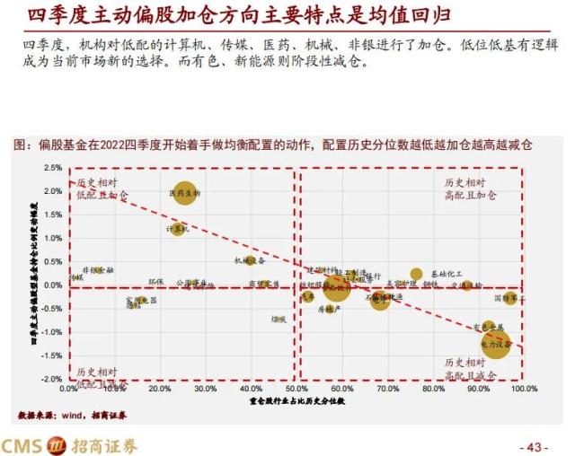 【招商策略】科创50投资价值分析: 兼论科创板未来投资展望——中国优势制造系列之六