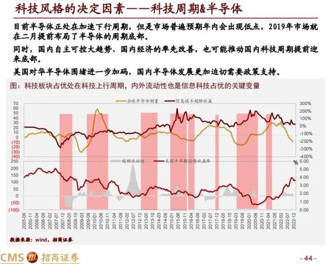 【招商策略】科创50投资价值分析: 兼论科创板未来投资展望——中国优势制造系列之六