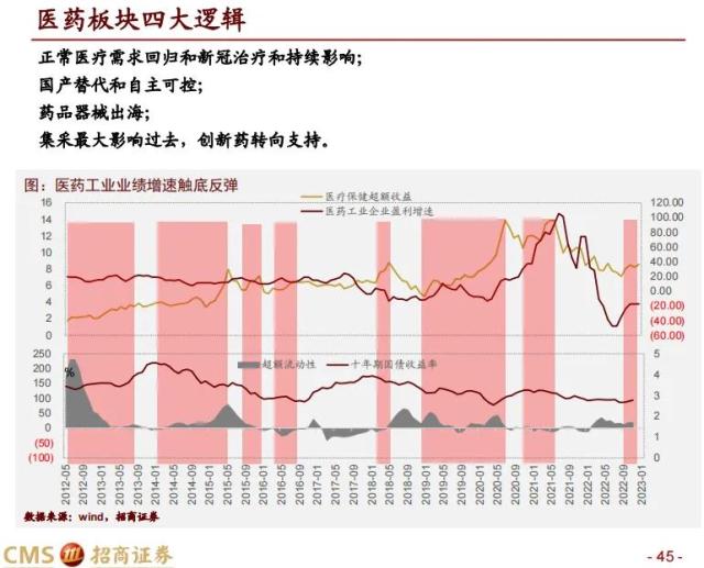 【招商策略】科创50投资价值分析: 兼论科创板未来投资展望——中国优势制造系列之六