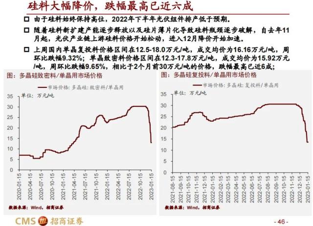 【招商策略】科创50投资价值分析: 兼论科创板未来投资展望——中国优势制造系列之六