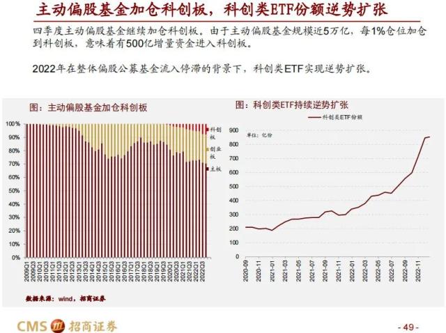 【招商策略】科创50投资价值分析: 兼论科创板未来投资展望——中国优势制造系列之六