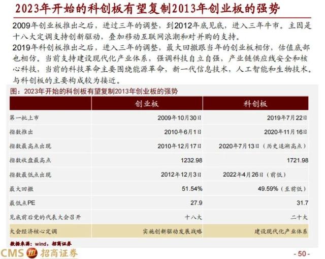 【招商策略】科创50投资价值分析: 兼论科创板未来投资展望——中国优势制造系列之六