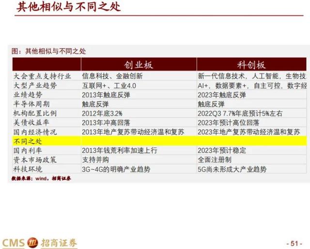 【招商策略】科创50投资价值分析: 兼论科创板未来投资展望——中国优势制造系列之六
