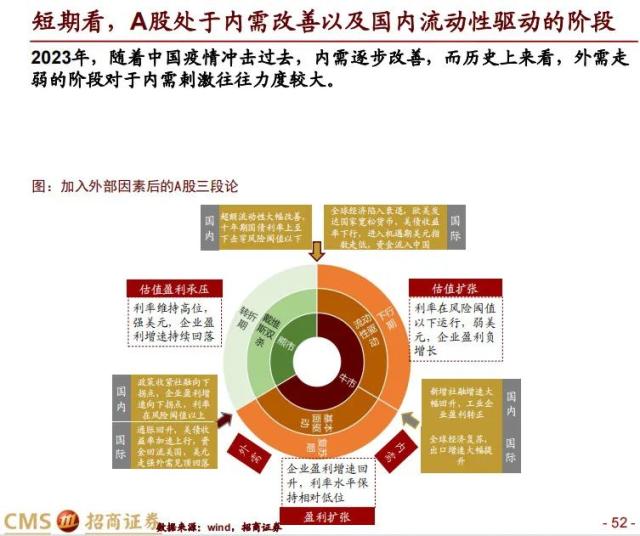 【招商策略】科创50投资价值分析: 兼论科创板未来投资展望——中国优势制造系列之六