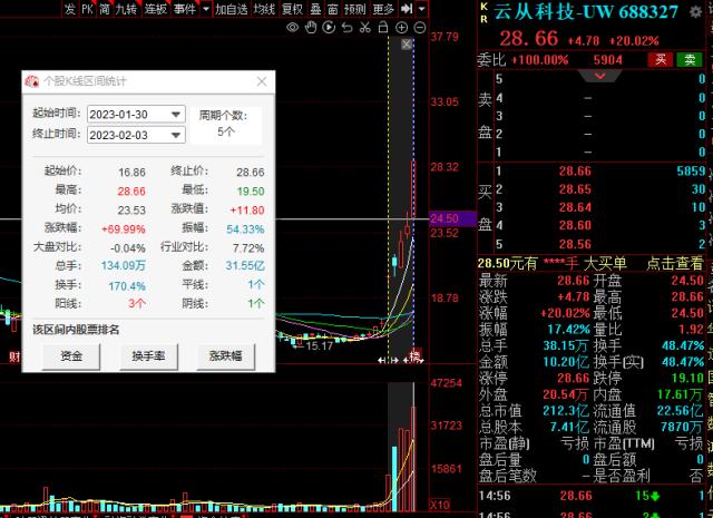 史上增长最快的APP!火爆的AIGC有望掀起新一轮产业革命 巨大的算力需求待爆发