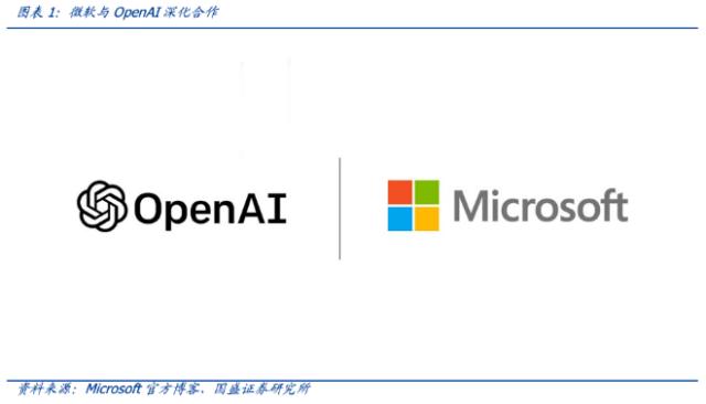 史上增长最快的APP!火爆的AIGC有望掀起新一轮产业革命 巨大的算力需求待爆发