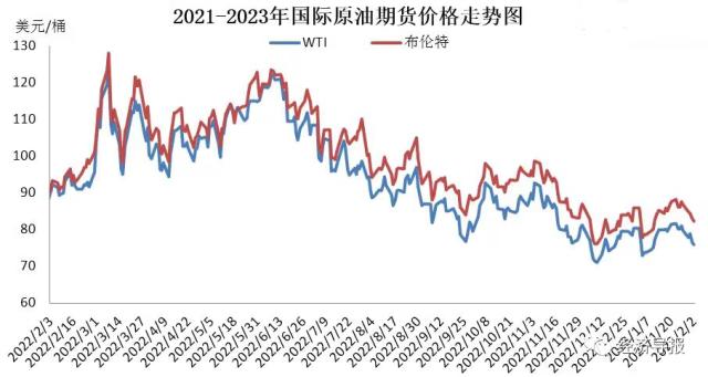 节后首涨！今晚24时92号汽油每升涨0.16元
