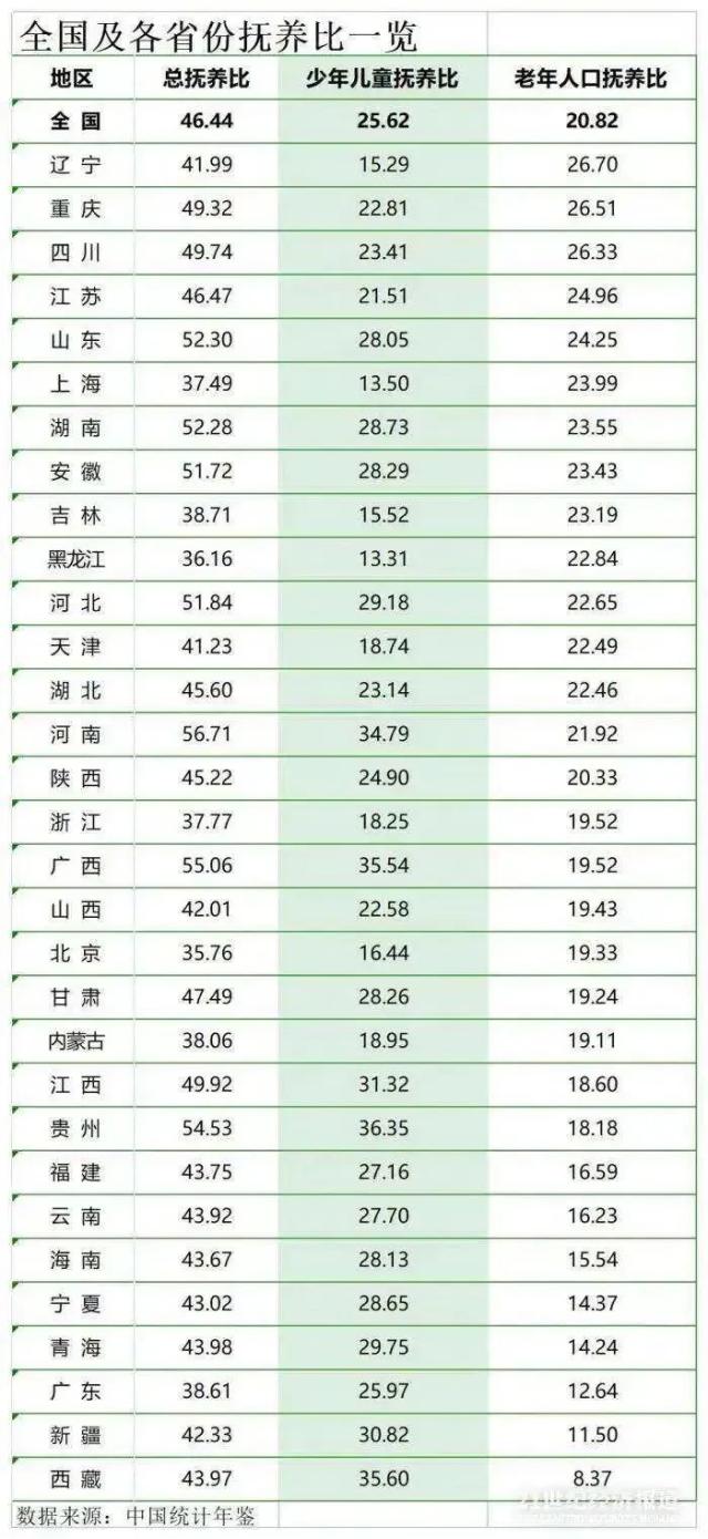 男女都65岁退休？延迟退休真来了？全网刷屏的券商报告背后，养老金在告急