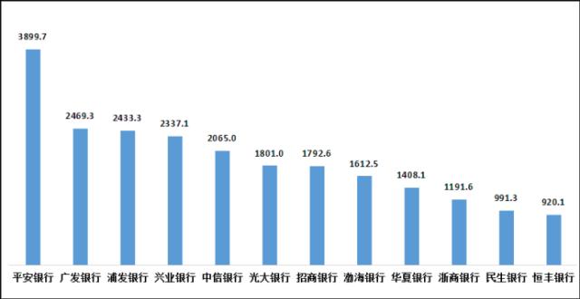 平安银行又曝乱象：员工违规巨额放贷，高管诈骗炒贵金属