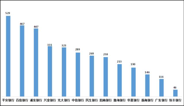 平安银行又曝乱象：员工违规巨额放贷，高管诈骗炒贵金属