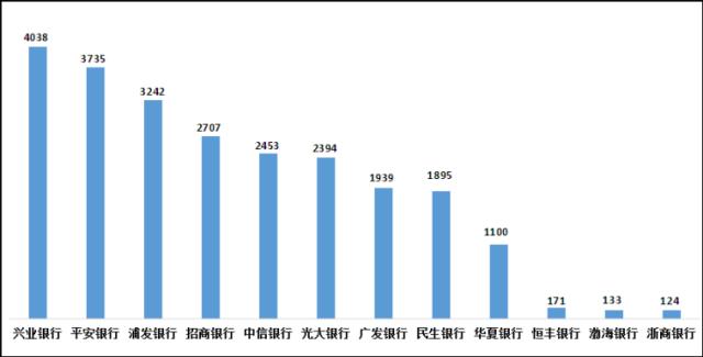 平安银行又曝乱象：员工违规巨额放贷，高管诈骗炒贵金属