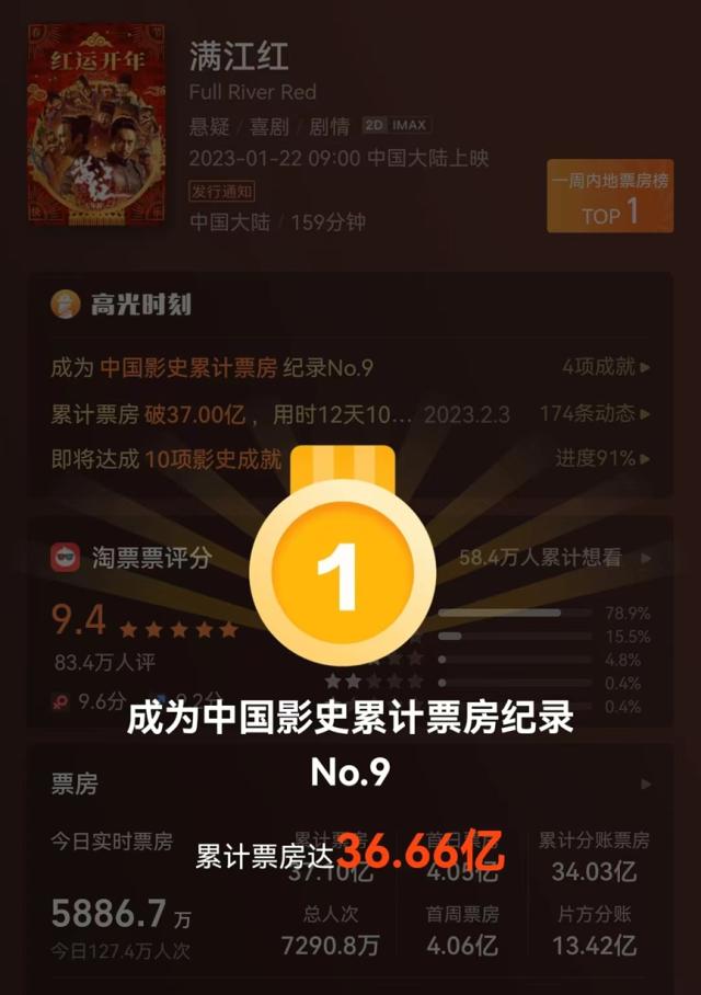 大片不断!定档排至5月份,电影行业信心回来了!业内人士:有望全面复苏